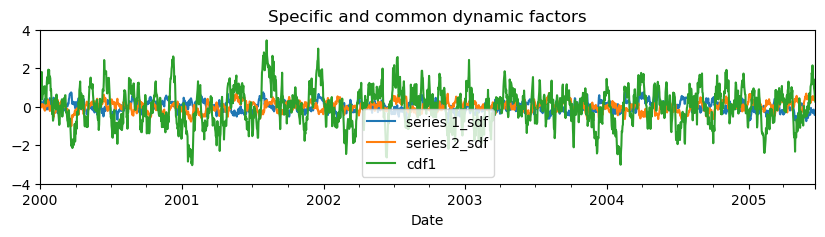 ../_images/concepts_dynamic_factor_models_36_0.png