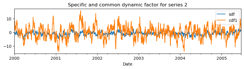 ../_images/concepts_dynamic_factor_models_44_0.png