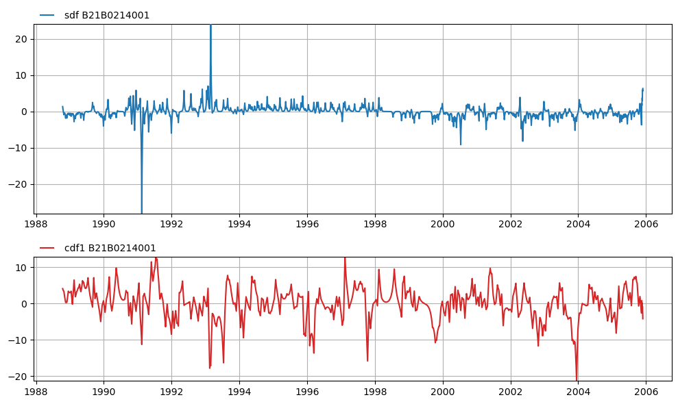 ../_images/examples_ex01_metran_practical_example_25_0.png
